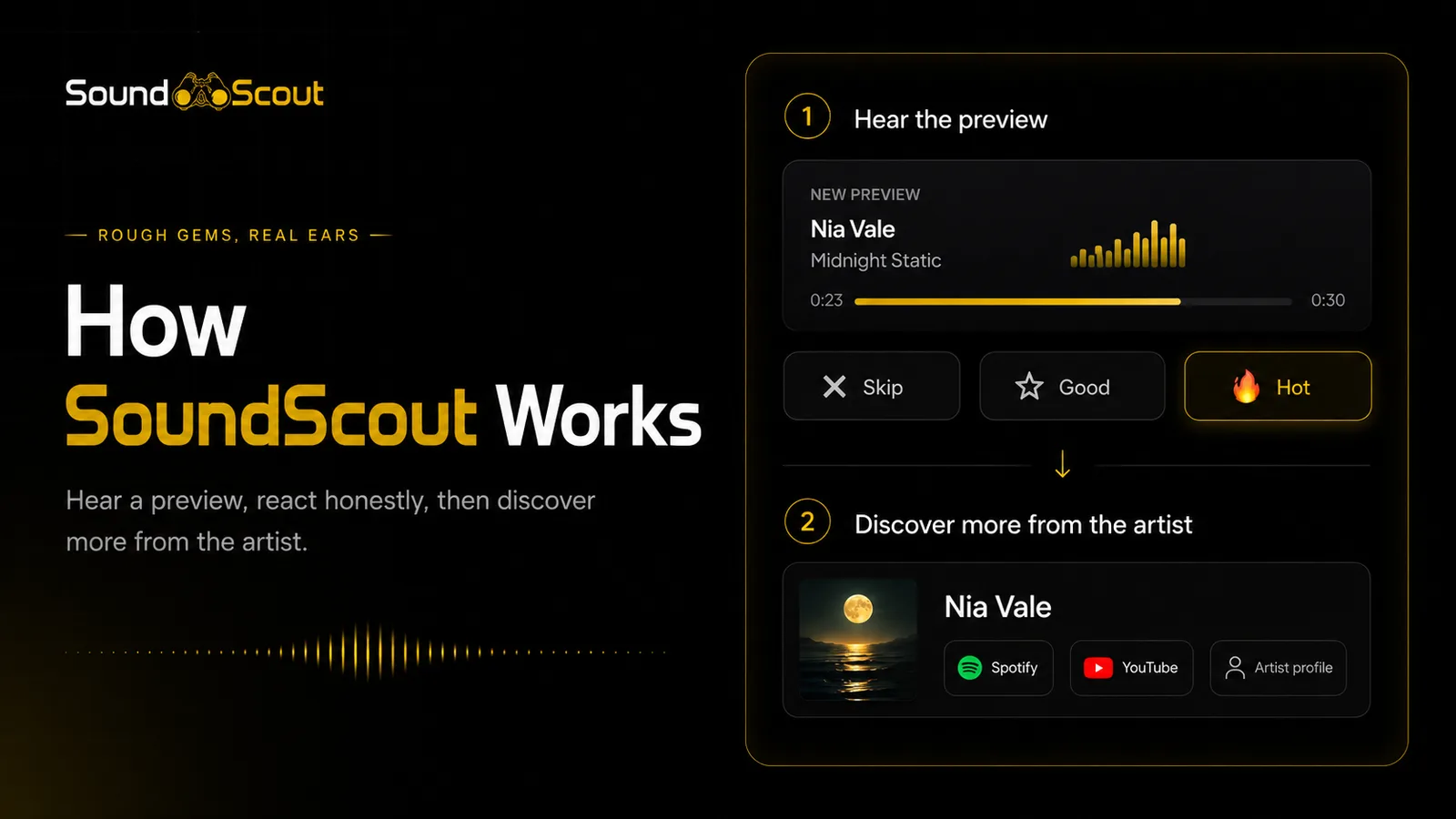 SoundScout music discovery interface showing a 30-second track preview and the Skip, Good and Hot reaction options.